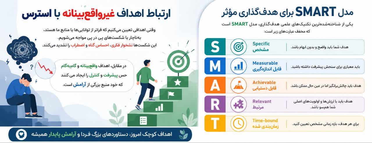 ارتباط اهداف غیرواقع‌بینانه با استرس